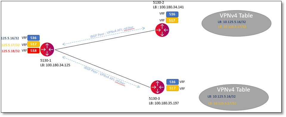 SAOS 10.x: How to enable BGP Route Target (RT) constraint