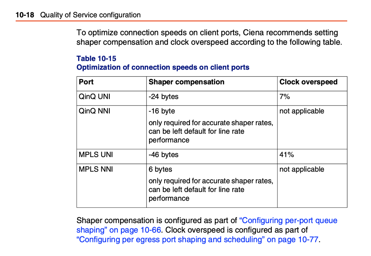 SAOS: Benchmark Test Failure on Different Port Speed from UNI to NNI