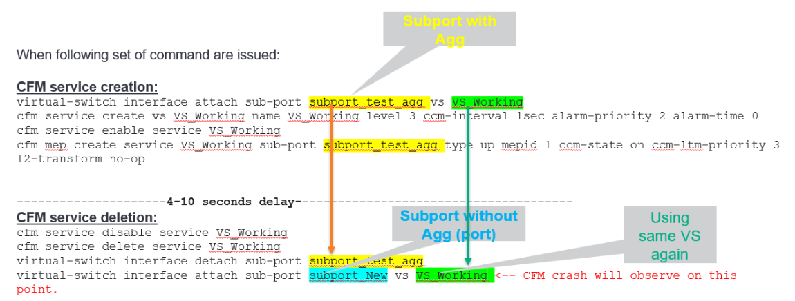 SAOS8.x: LM module gets reboot (module init failure) during the CFM ...