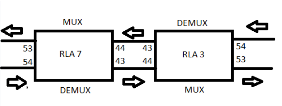 RLS: Channel down in one direction
