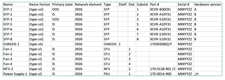 MCP: Version/Revision number not available for TDM FRU in MCP Equipment ...