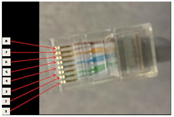 SAOS: How to build a console cable for 6.x products
