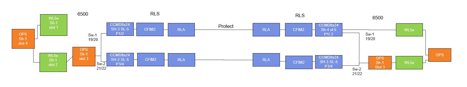 MCP: Path calculation failing with line OPS insertion b/w 6500 and RLS