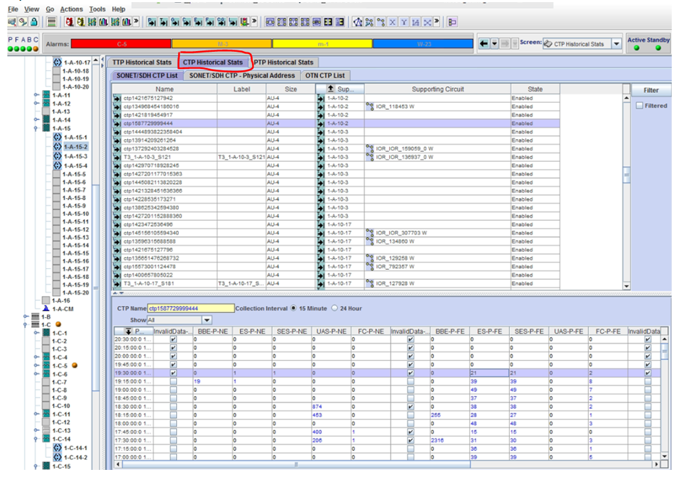 Core Director: How to check AU4/VC4 historical performance.