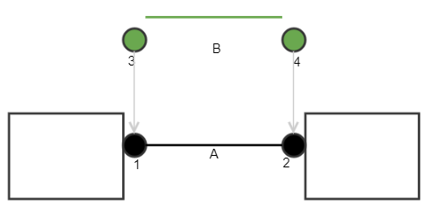 BPI Connection Patterns