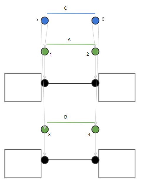 BPI Connection Patterns