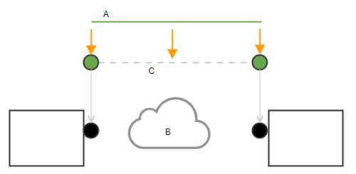 BPI Connection Patterns