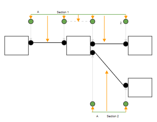 BPI Connection Patterns