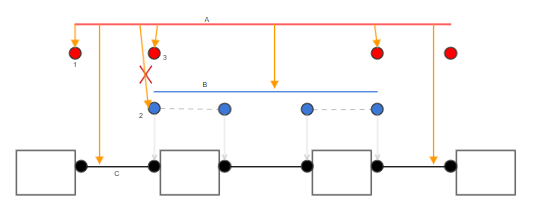 BPI Connection Patterns