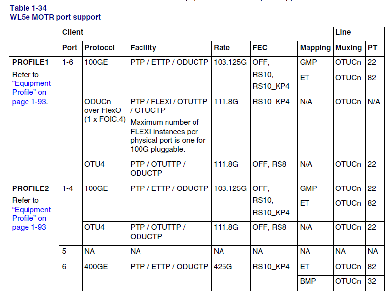 OME6500: How to configure 400G client on WL5e MOTR