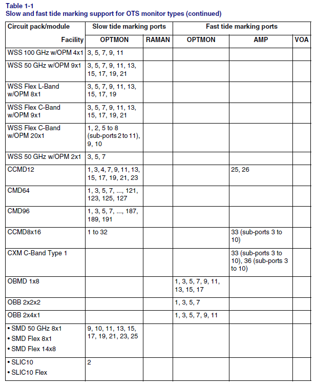 OME 6500: How to check the Tide Marking intervals for all photonics ...