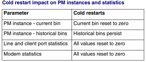 Waveserver Classic : Restarts/Reboots & their Impact