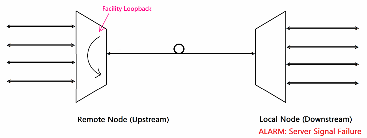 Z-Series: How to troubleshoot server signal fail alarm?