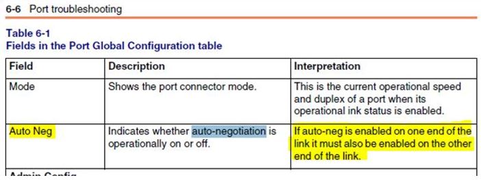 SAOS: Auto negotiation and duplex mismatches on electrical ports