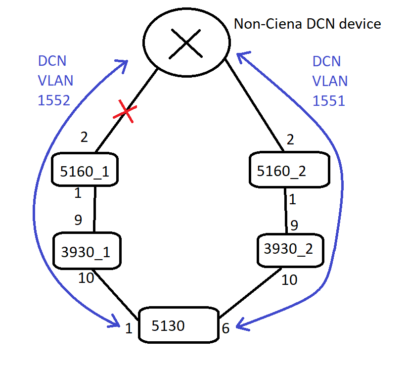 SAOS 10.x: Node unmanaged due to DCN vlan not configured end-to-end ...