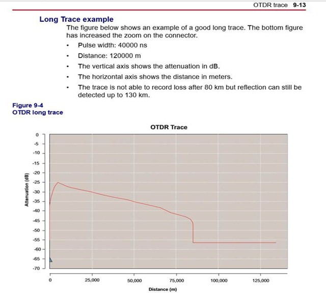 6500: ESAM OTDR Trace Distance Limitation OTDR/ Long Trace only ...