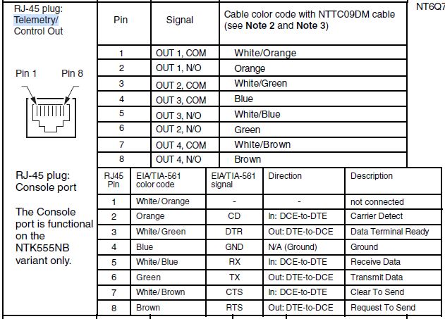 OME6500: ENV Cable PIN configuration