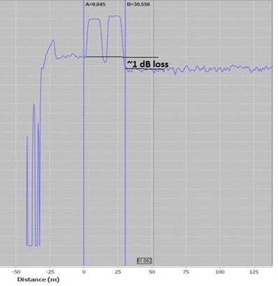 OME 6500 : How to resolve SRA OTDR High Loss/Reflection alarms