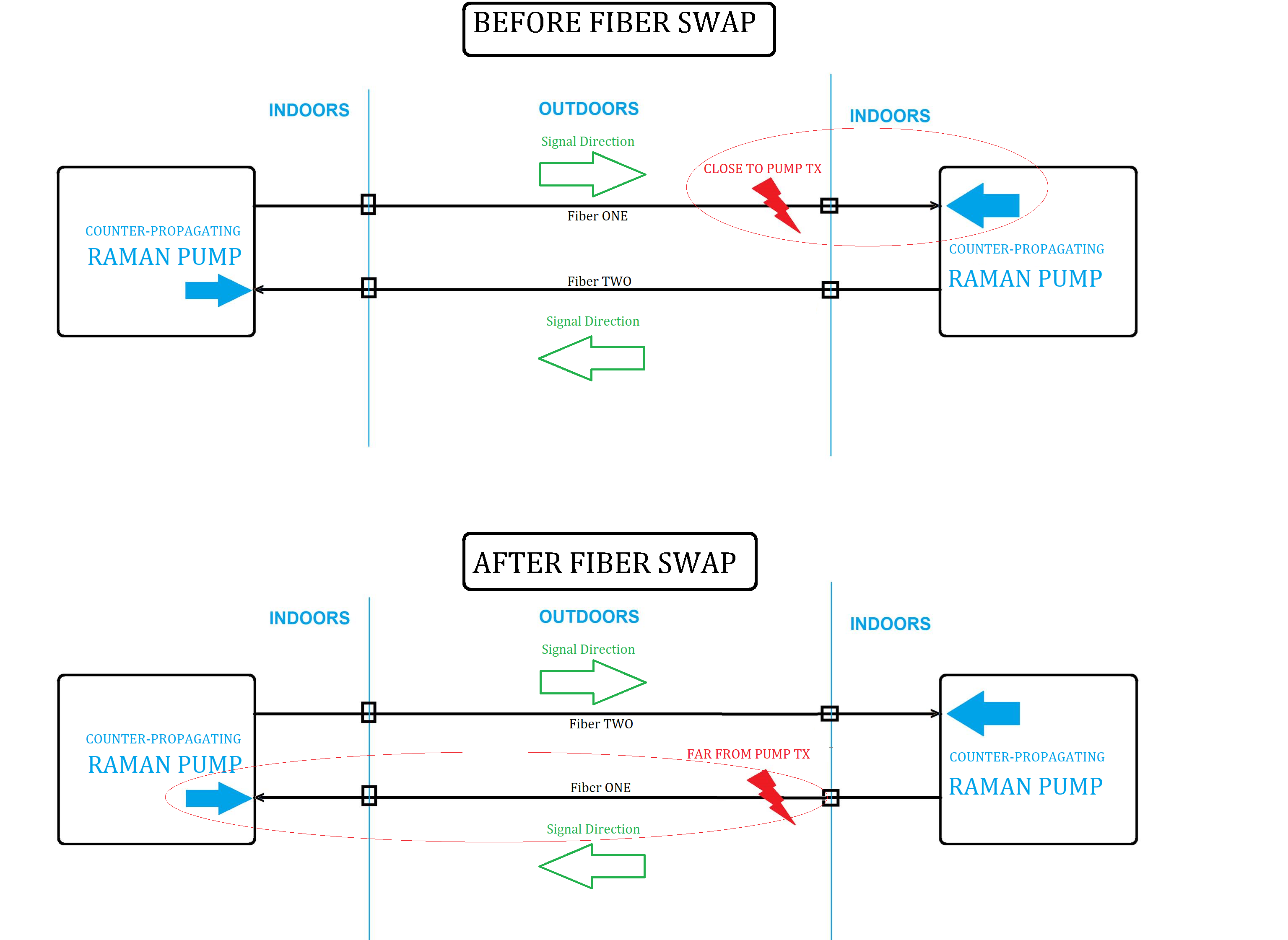 ZSeries Some Raman modules fail after field activities