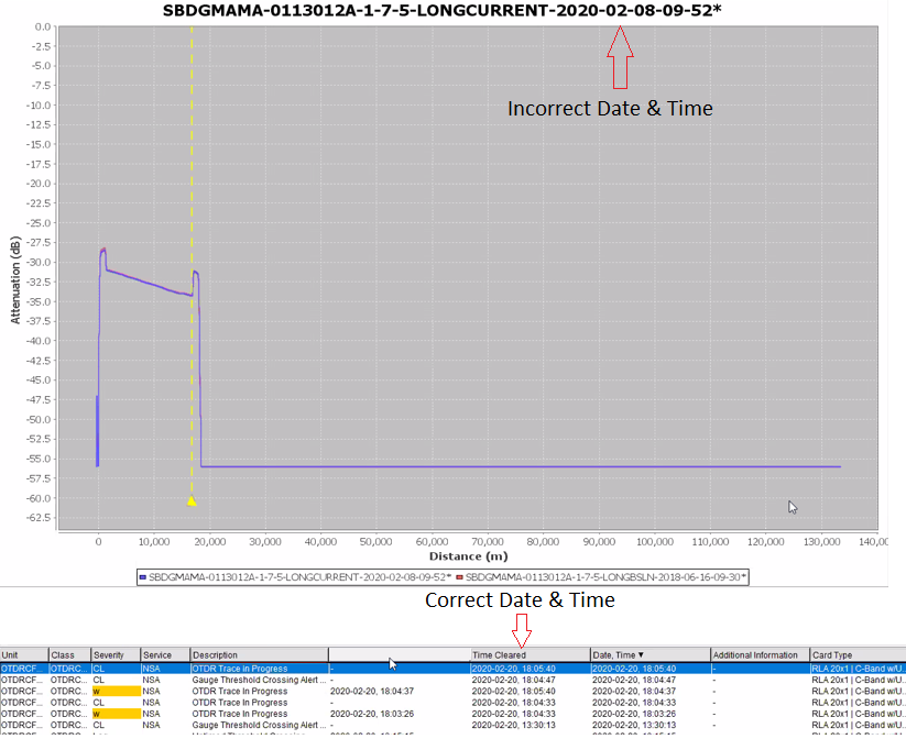 6500 T-series: OTDR SOR File - Incorrect Date and Time