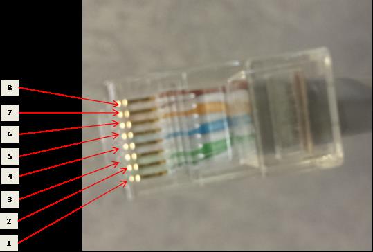 SAOS: Initial access to a 39xx node