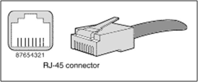 SAOS: Initial access to a 39xx node