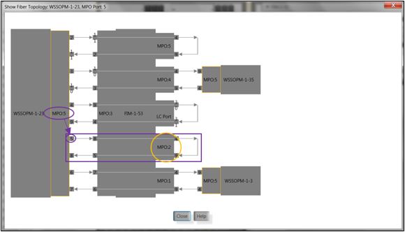 Tracing and troubleshooting WSS-FIM fiber mappings in Site Manager