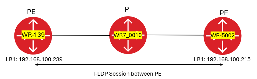 Waverouter: How to configure T-LDP session