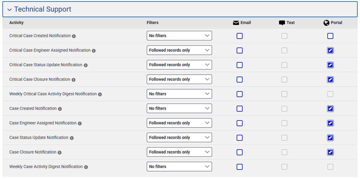 Portal : Best Practices for Updating Portal Notification Settings