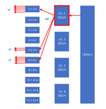 Waveserver: Signal Conditioning Explained/How does it work