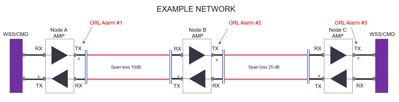 OME 6500: (Master) How to troubleshoot Optical Return Loss (ORL) and ...