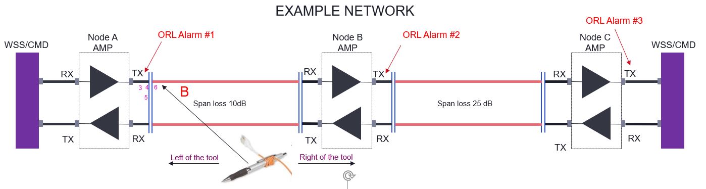 OME 6500: (Master) How to troubleshoot Optical Return Loss (ORL) and ...