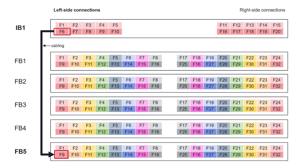 WaveRouter: SAOS-WR : How to do cabling in Waverouter-13 slot for full ...