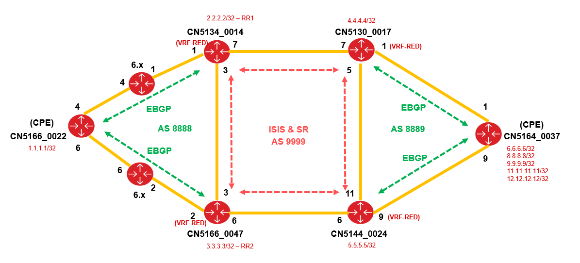 SAOS 10.x : How to configure Outbound route filtering (ORF) in BGP