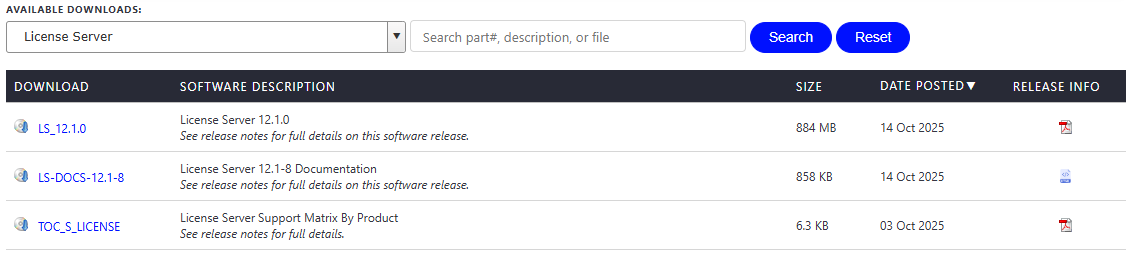 Release Notes: License Server 12.1 GA