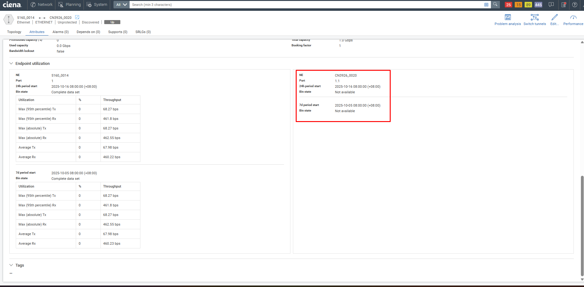 Navigator: Utilization Throughput Data for Ethernet Links Showing Not ...
