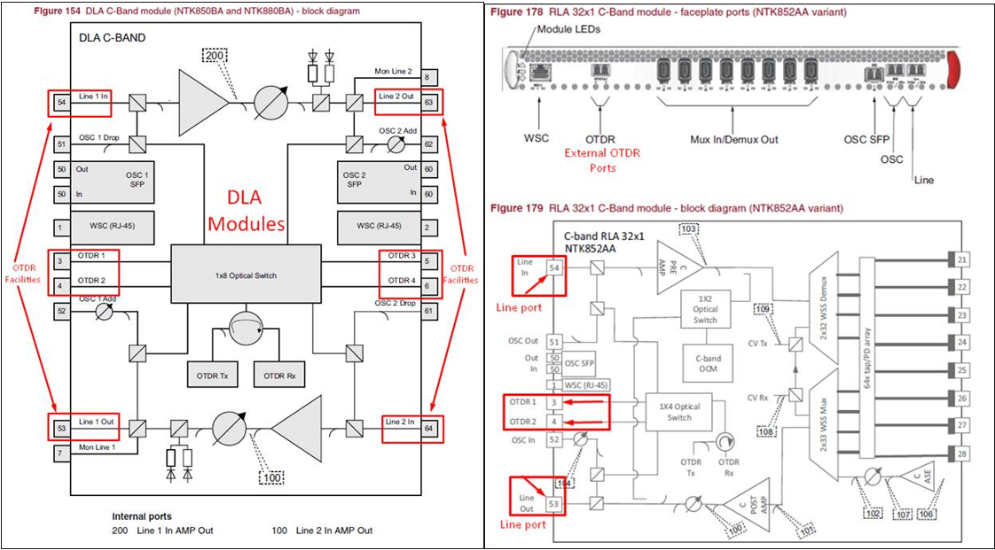 RLS: High Fiber Loss (HFL) alarm investigations & field activities step ...