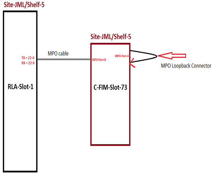 RLS: Handling of HFL internal Major/Minor alarm between RLA to RLA or ...