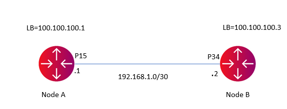 SAOS 10.x: How to configure and verify ISIS routing protocol