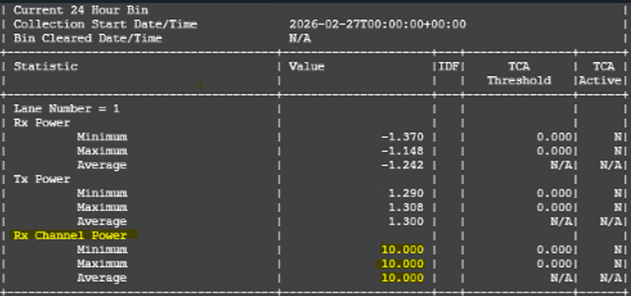 Waveserver 5: Troubleshooting RX Channel Power High Alarms