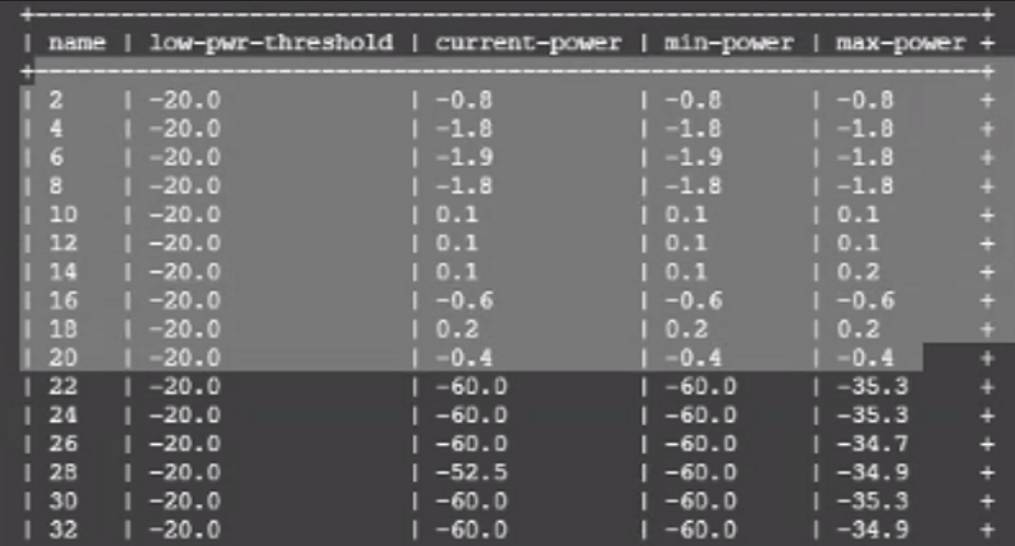 RLS: Signal clipping observed at the RLA OPM and Loss of Clock caused ...