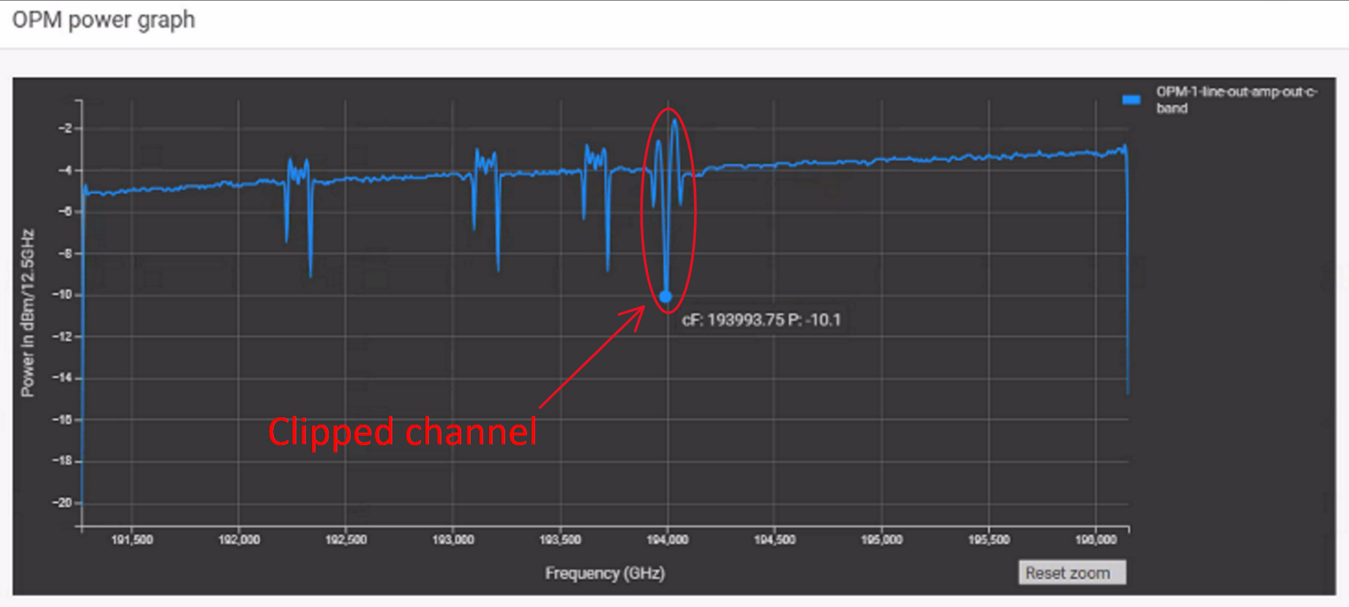 RLS: Signal clipping observed at the RLA OPM and Loss of Clock caused ...