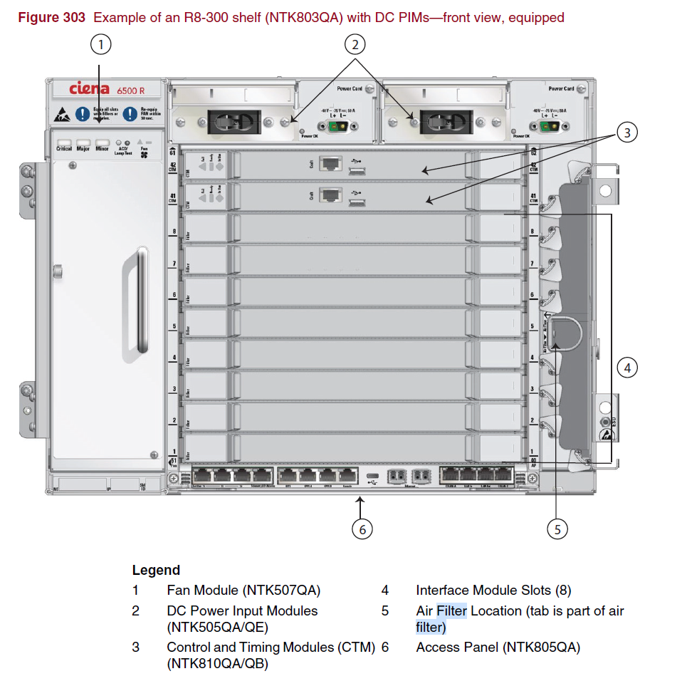 RLS: Resolving a High Room Temperature Warning Alarm